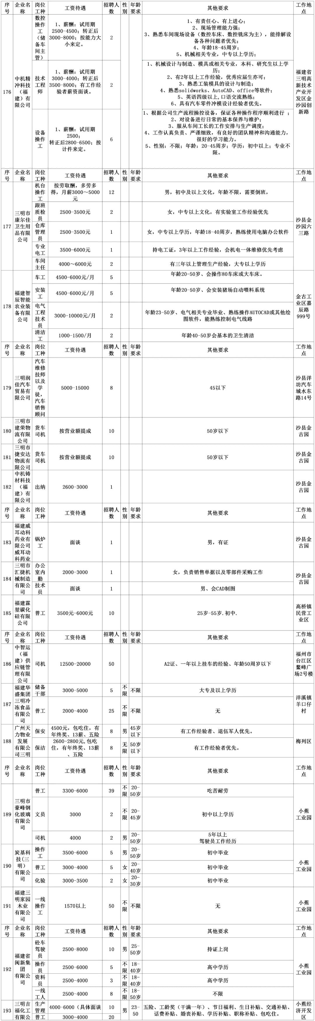 安陆同城招聘找工作,劳务招聘最新信息