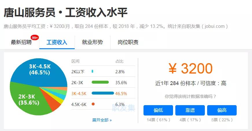 唐山各地区收入排名,唐山各行业工资一览表
