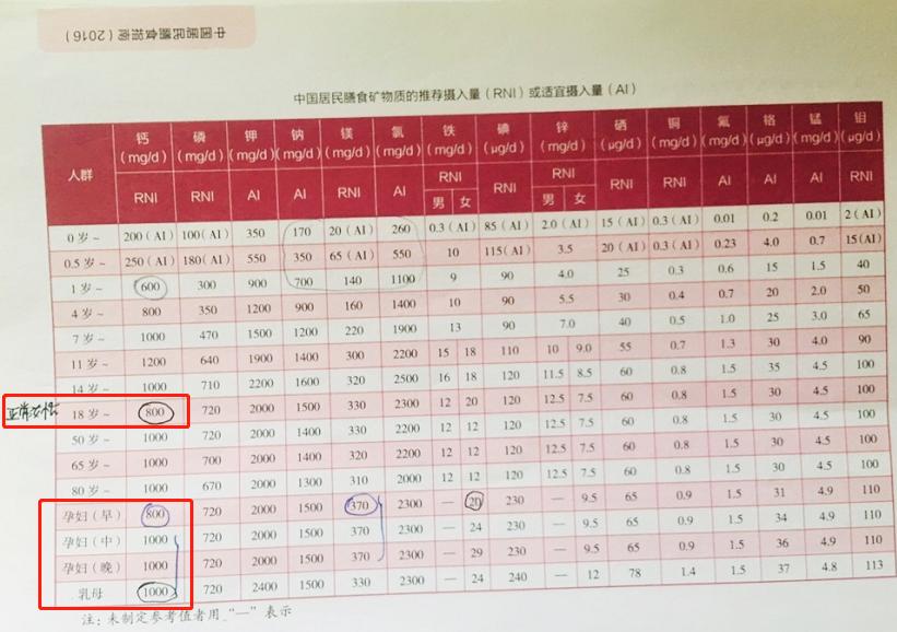 孕妇缺钙补钙一般补多长时间,孕妇缺钙怎么补钙比较合理