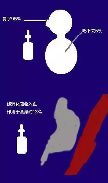 激素和抗生素的区别副作用,激素和抗生素副作用对比