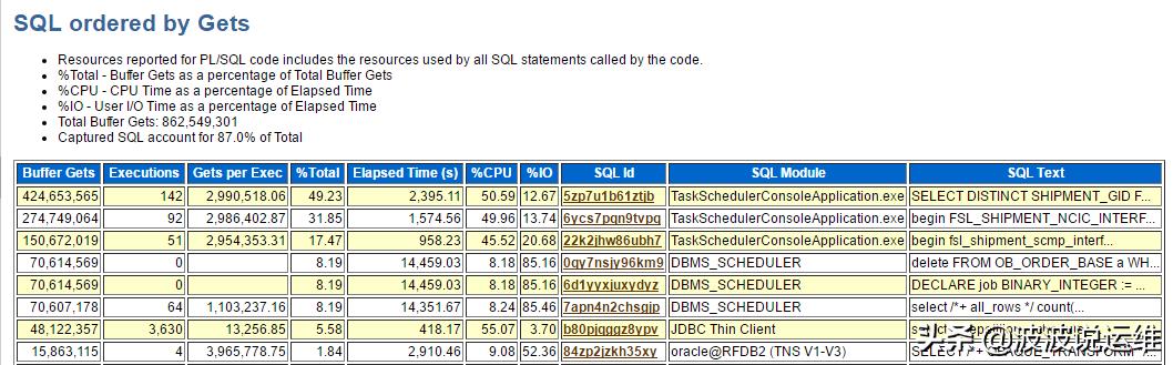 记一次生产数据库系统优化实例：系统异常卡顿问题优化