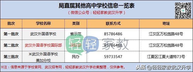 武汉武昌区二类高中,武汉各区高中梯队一览表