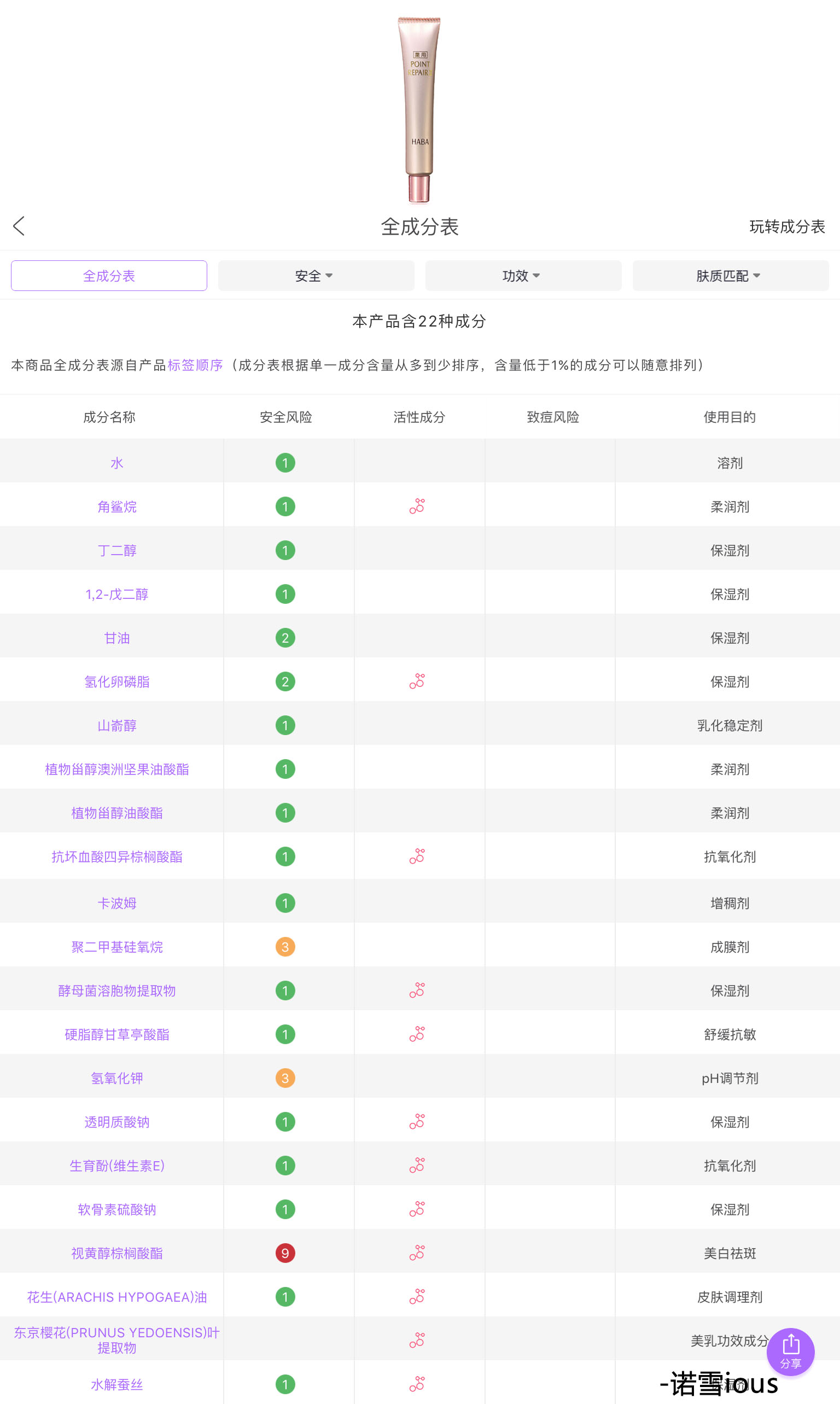 剁手不踩雷|8款热门眼霜成分解析及评测，贵的到底值不值？