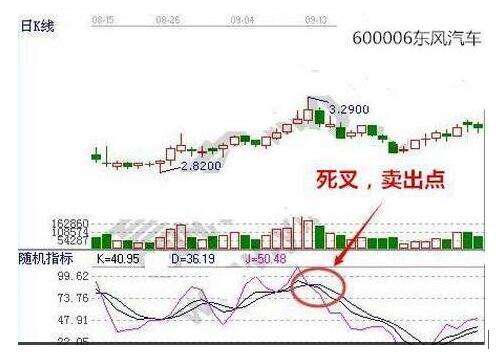 如何运用股市kdj技术指标,从零开始学习kdj技术指标算法精解