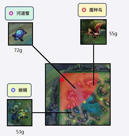王者荣耀上路各英雄对线教学,王者荣耀新赛季中单打法思路