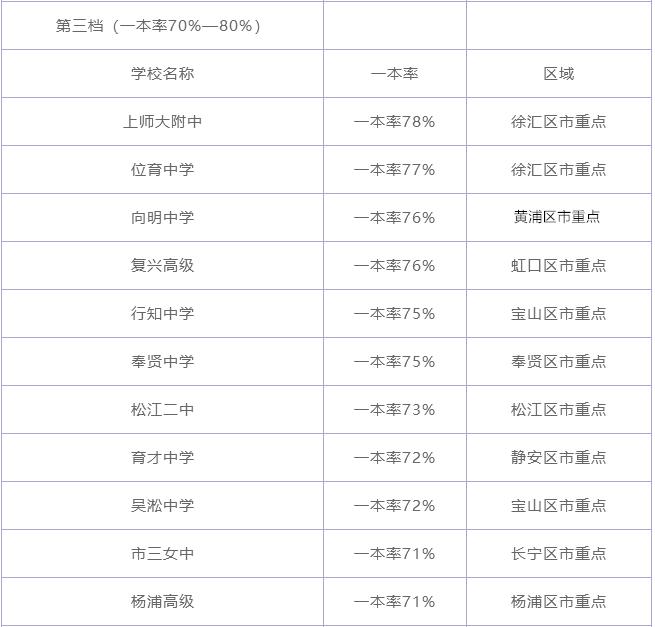 上海市排名前四位的重点高中,上海十大重点高中排名榜