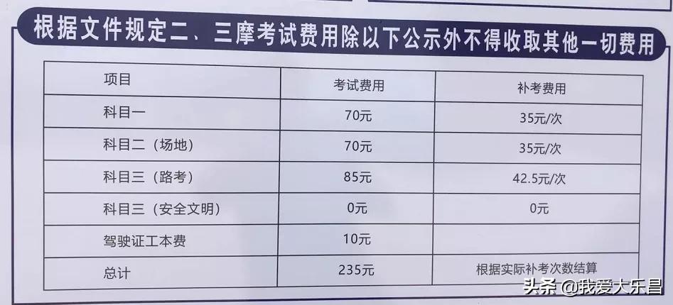 乐昌市摩托车考驾驶证的具体流程,乐昌考摩托车证在哪里