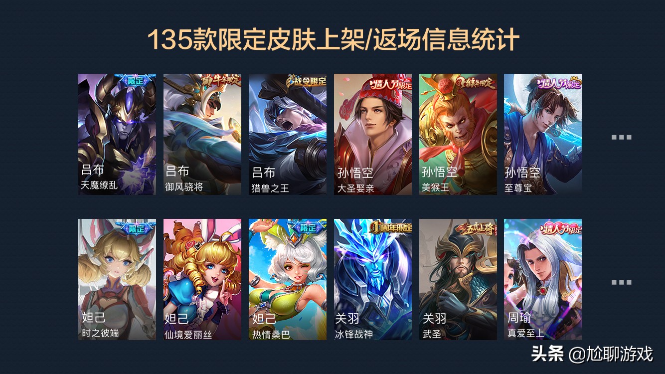 王者荣耀限定皮肤有几次直售返场 (王者荣耀四周年限定皮肤返场结果)