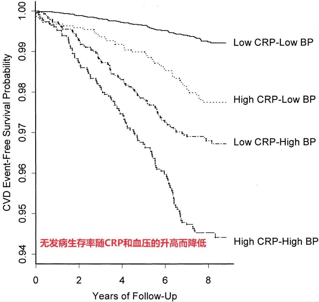 高血压病人经常牙疼是什么预兆,上火牙疼为什么血压也升高了