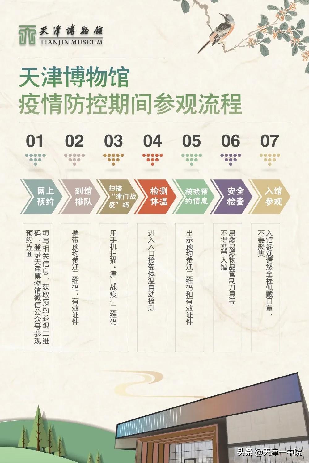 五一天津去市里玩啥,五一天津去哪玩海河