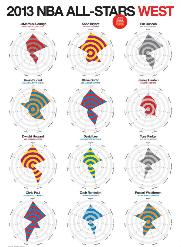 数据之美·屠夫的数据可视化三节课之二：可视化的使用