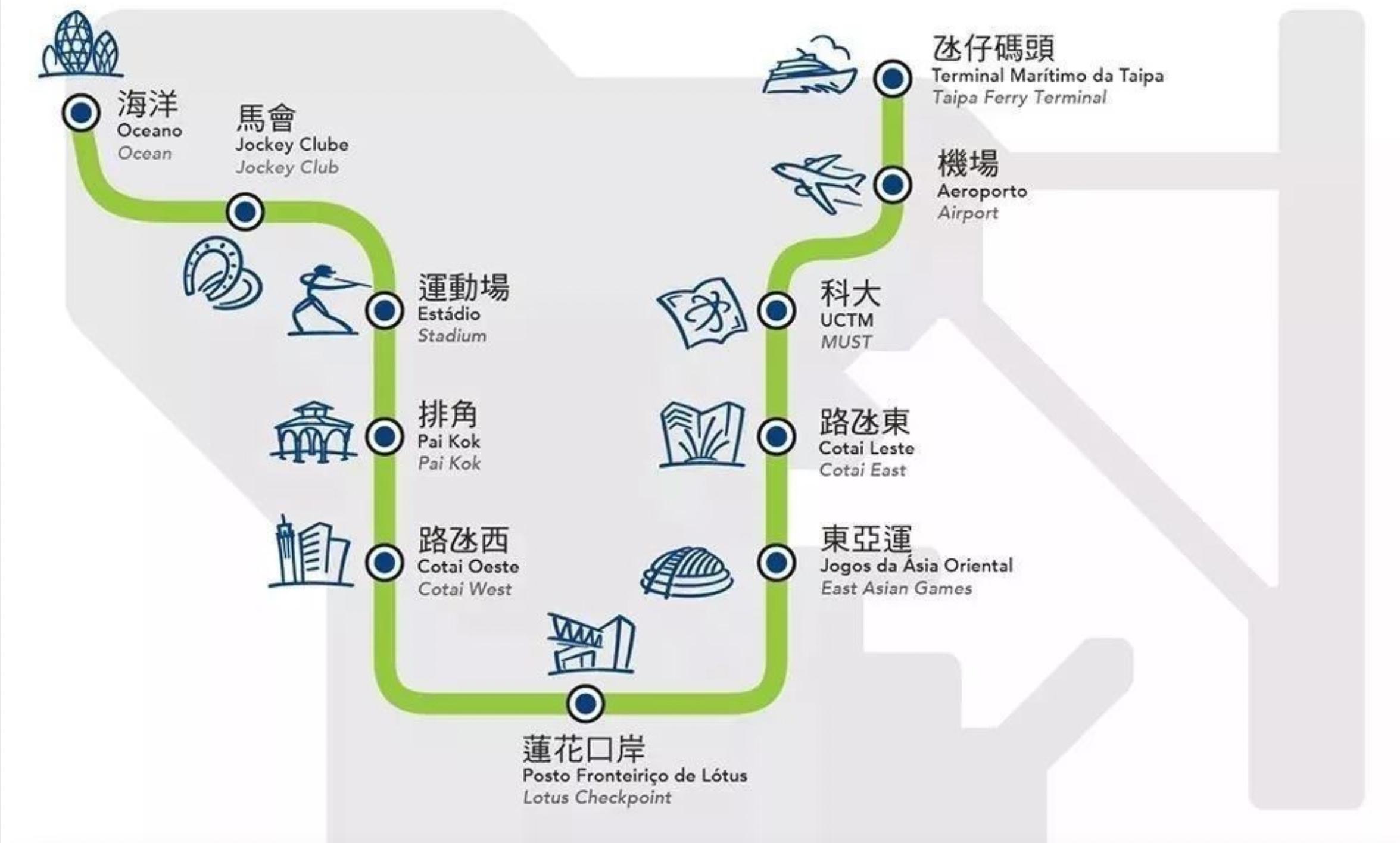 澳门环岛游避坑,澳门交通攻略最全