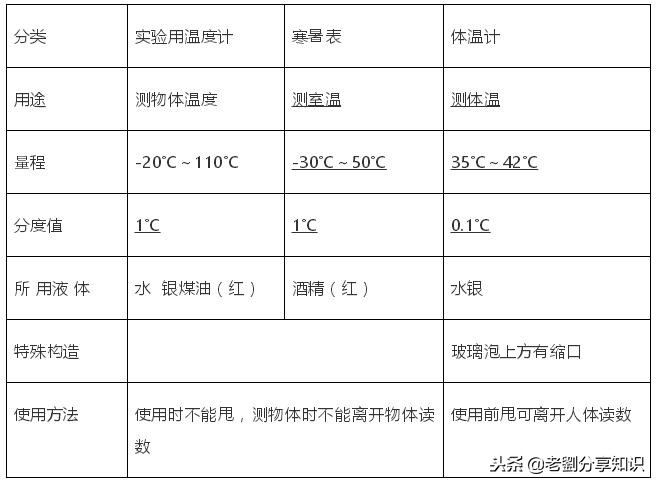 八年级物理上学期知识点全汇总文字版！真是太有用了！备战期末
