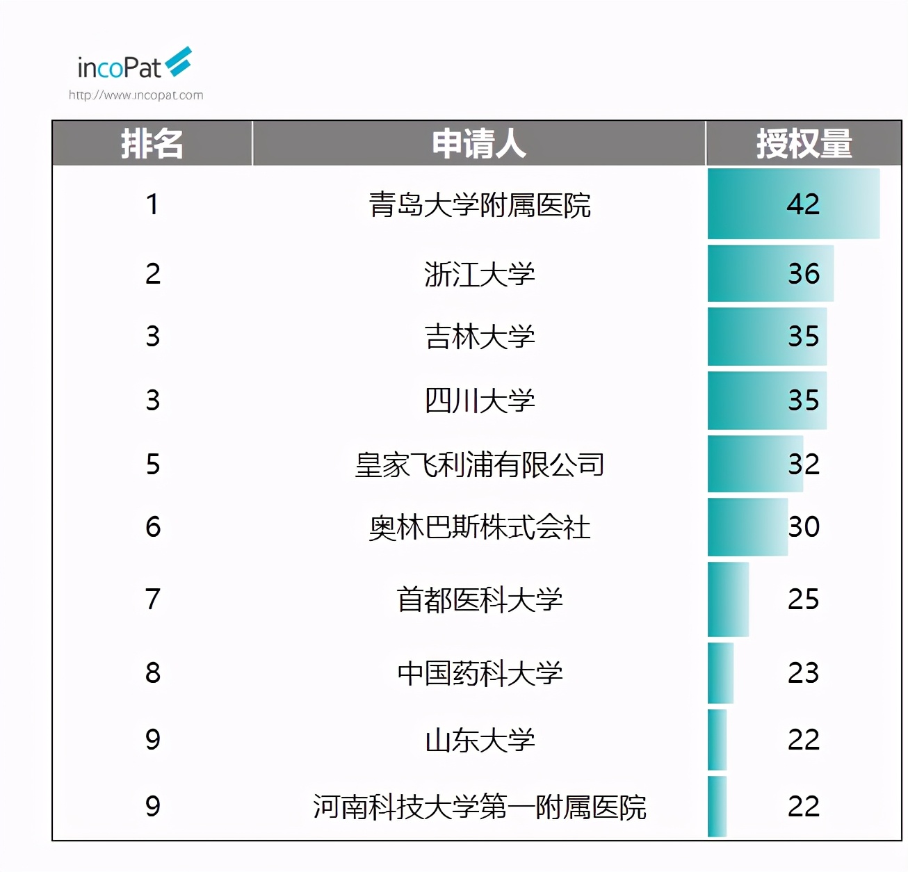 发明专利从公开到授权,2023年发明专利公示时间