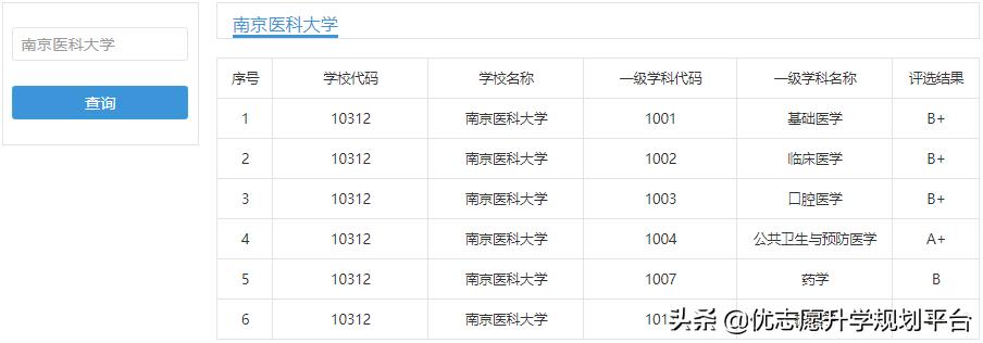 苏州大学临床医学江苏录取分数线,在江苏招生的临床医学大专有哪些