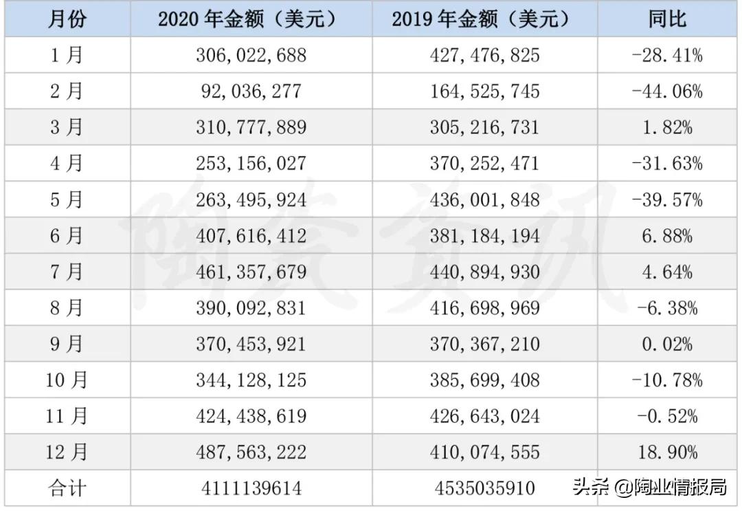 佛山陶瓷砖企业,广东佛山陶瓷砖今年出口数据