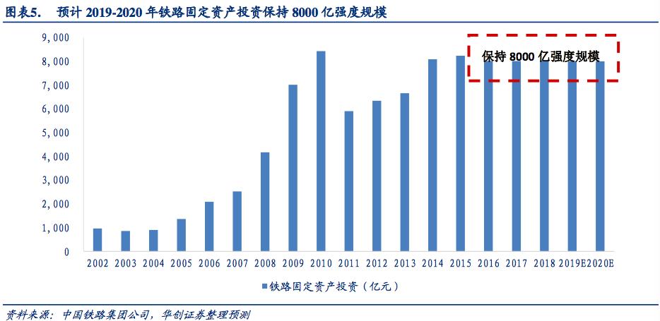 铁路未来五年报告,铁路运营里程世界第一位