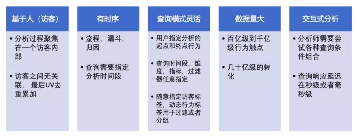 阿里广告营销,阿里巴巴广告理论