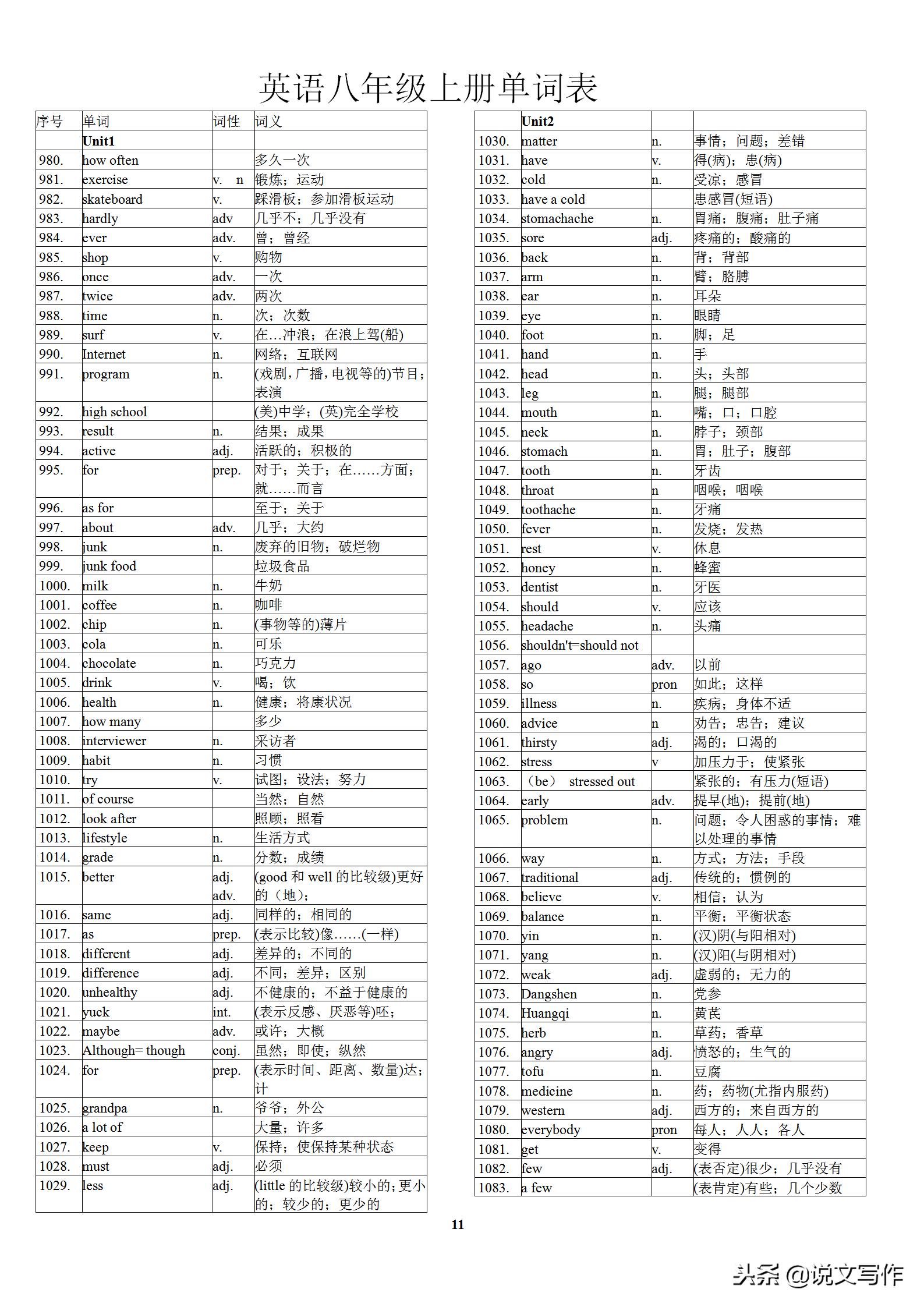初中英语中考高频单词表,初中英语学霸笔记必背单词