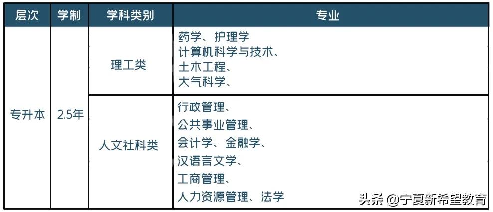 2021年网教统考延期的通知,2022年网考统考报名时间