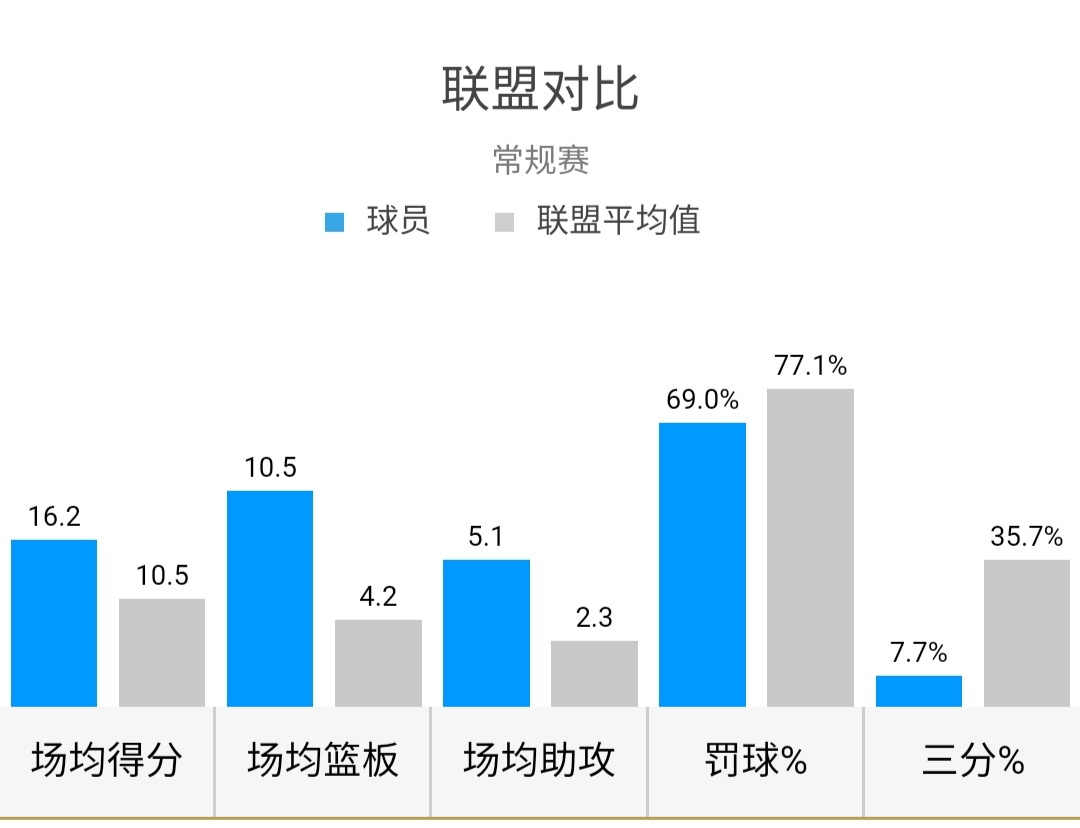 阿德巴约热火19赛季总决赛,阿德巴约未来中锋