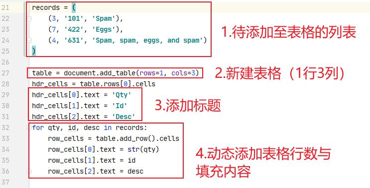 pythonword表格处理,pythonword转换pdf