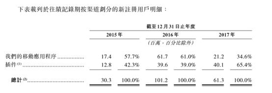 平安好医生新手1元福利,平安好医生免费领口罩