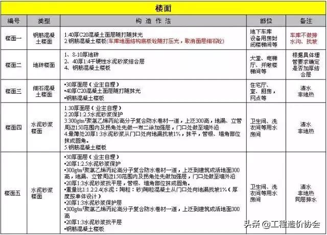 万科工程项目策划铺排方案,万科工程进度计划表