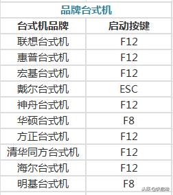 惠普台式机怎样进入bios设置图解,第一次装机怎么设置bios