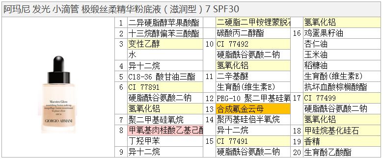 阿玛尼粉底36,乔治阿玛尼粉底液适合干性皮肤吗