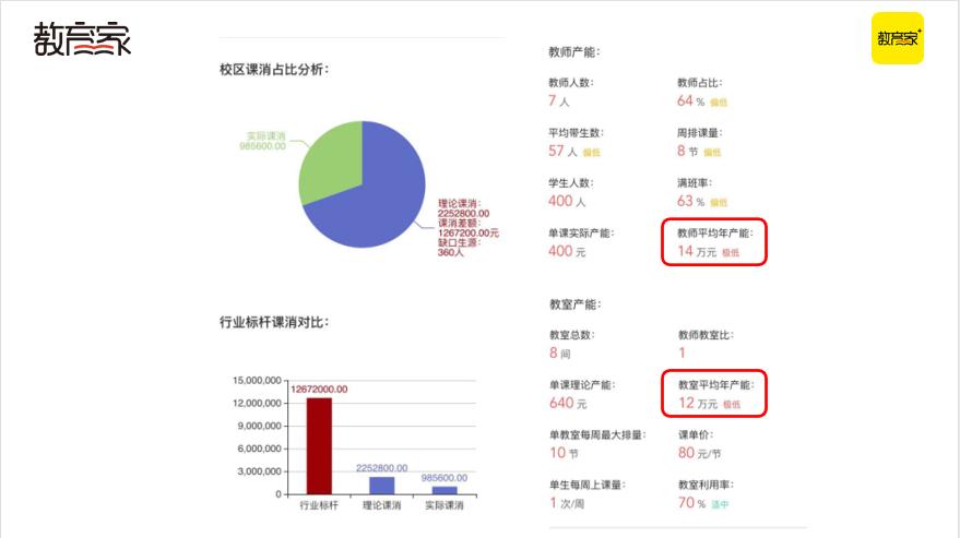 抢跑暑招！四大招式助力教培机构高效获客