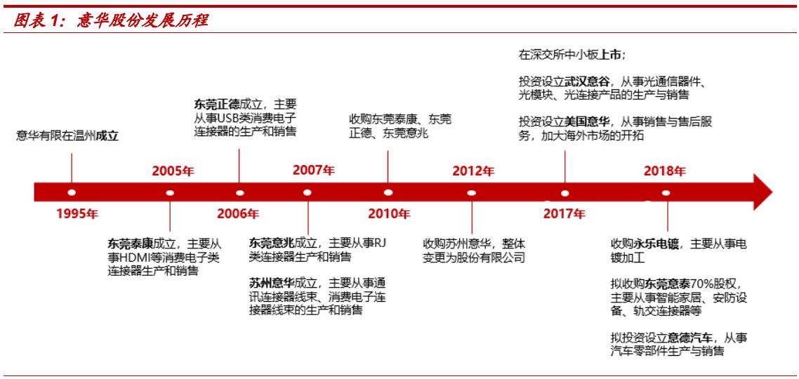 一只小盘股,一只优质次新股名单