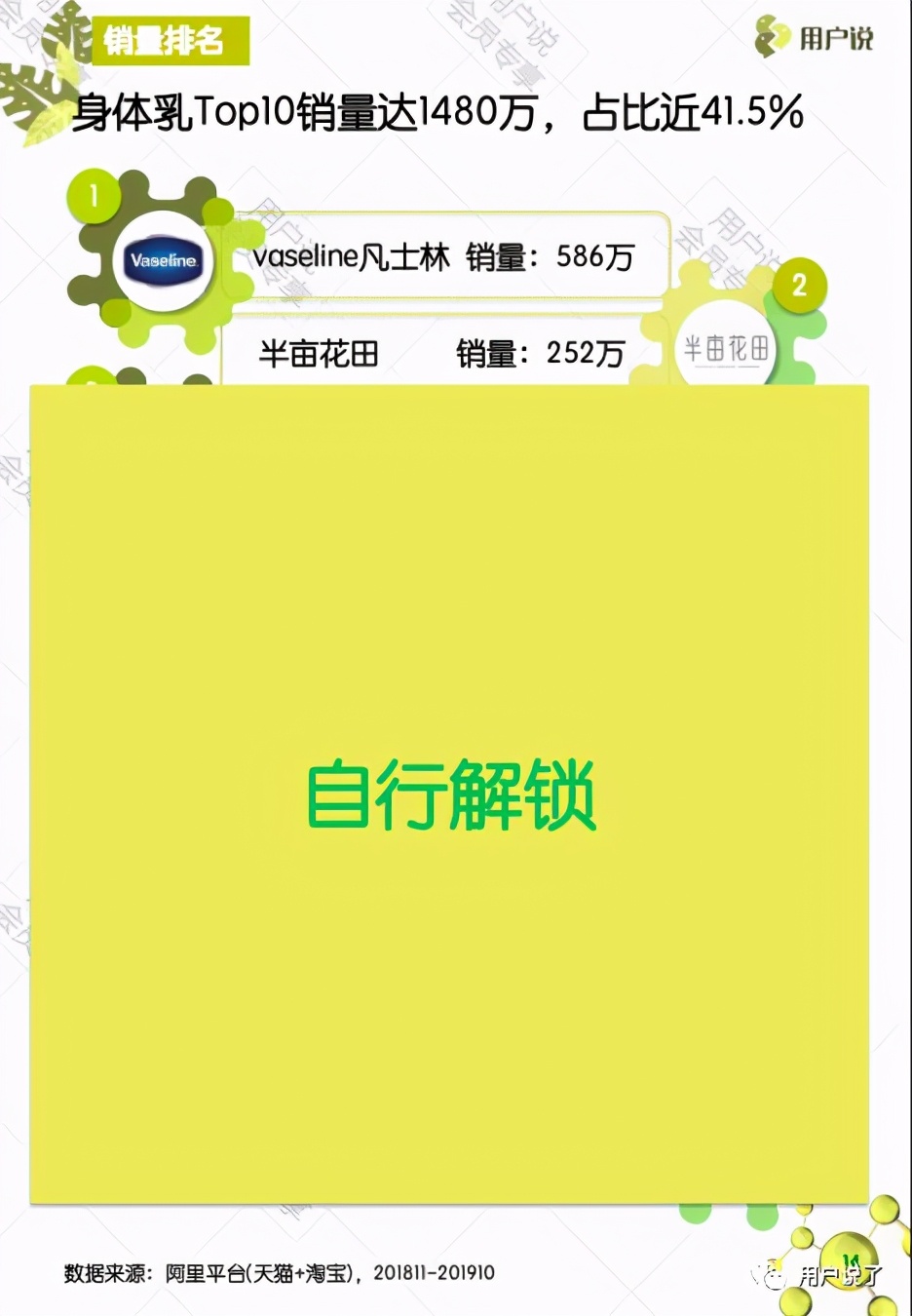 乳霜发展趋势,2023年国货热潮