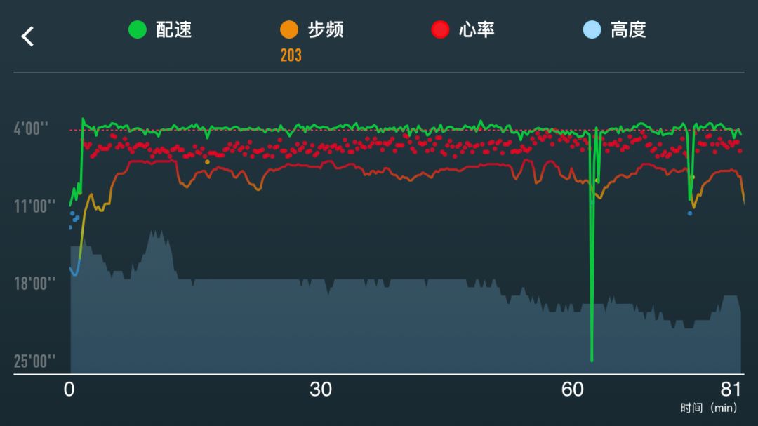 运动手表推荐佳明235,运动手表佳明最好的哪款