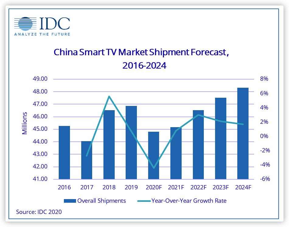 oppo电视k9怎样,oppo电视k9x65英寸系统版本