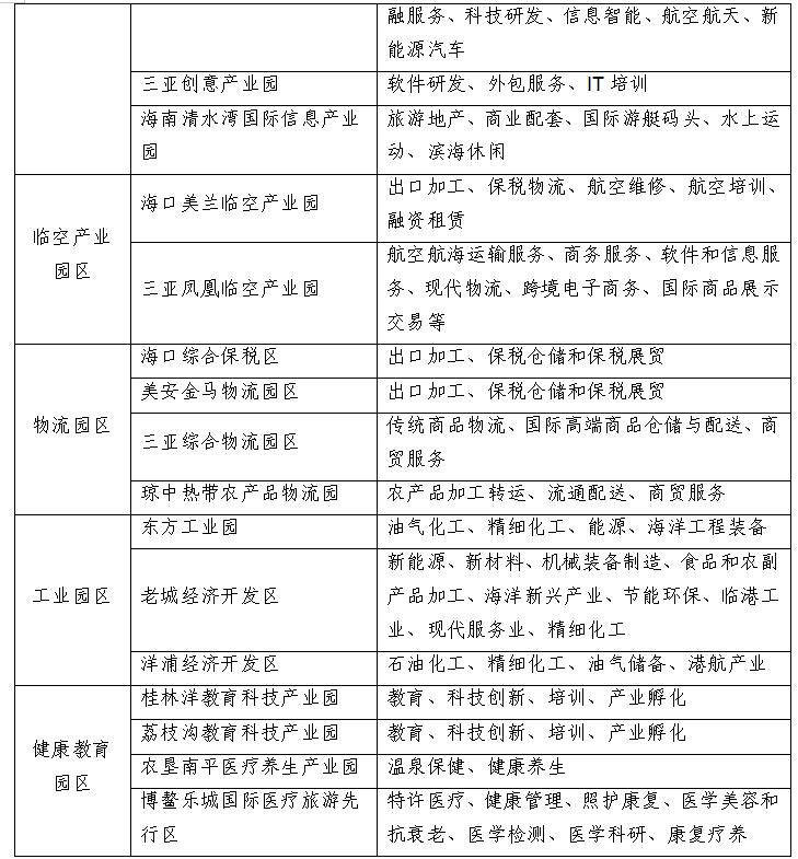 海南自贸港11个重点园区介绍,海南自贸港建设方案解读