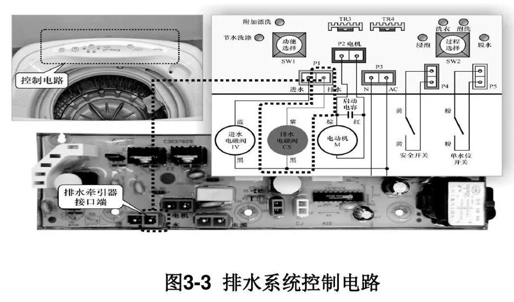 洗衣机排水牵引器工作视频,全自动洗衣机排水牵引器维修