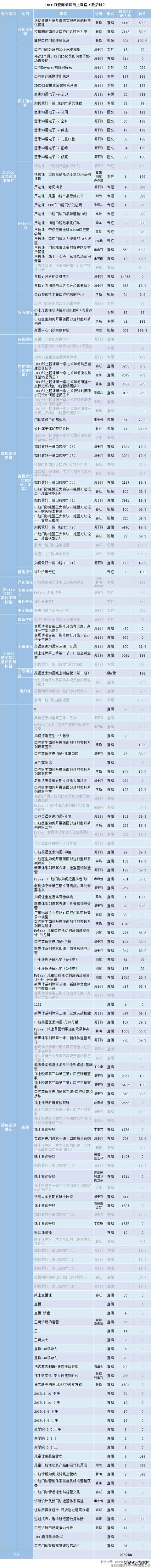 欢乐口腔的简介,欢乐口腔是正规医院吗