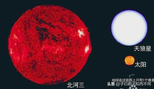 漫游宇宙星球,漫游宇宙中