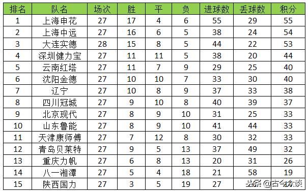 中国足球甲a联赛赢球降级,03年重庆输球保级