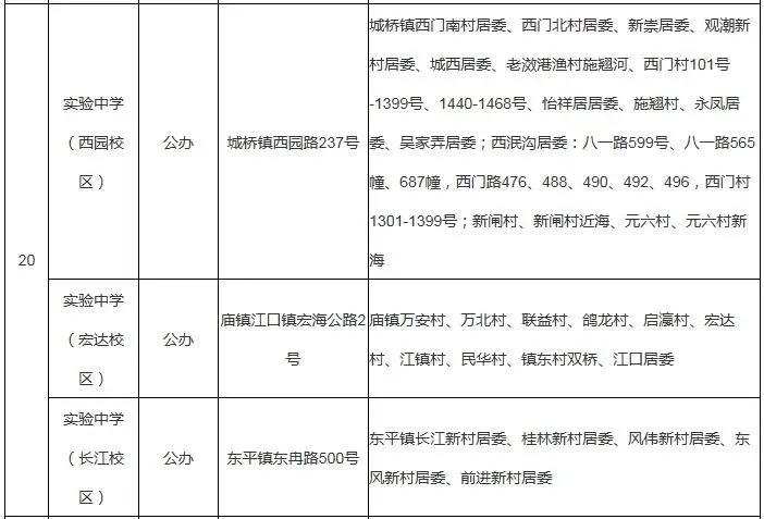 上海重点初中排名一览表,上海16区优质小学和初中排名出炉