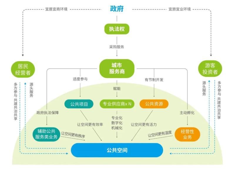 万科云城青年人群居住感受,万科云城破势而出