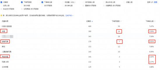 淘宝直通车引流量的方法,淘宝开直通车怎么带动免费流量