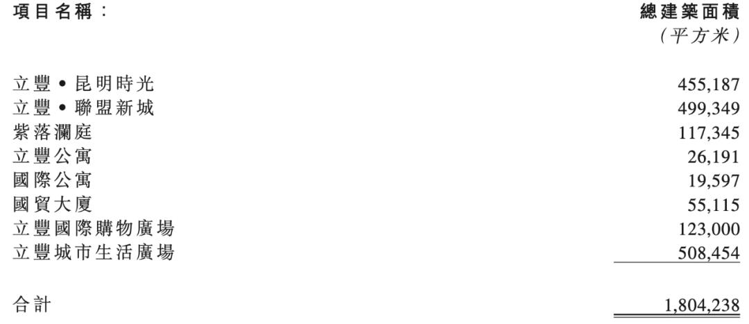 1.6亿：颜明卖了“立丰物业”