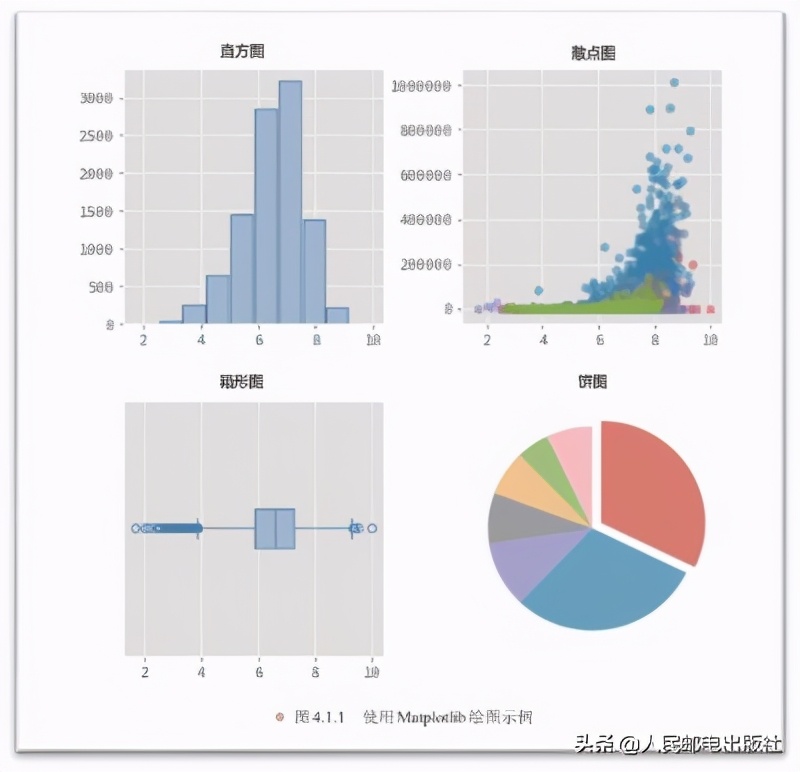python零基础入门爬虫与数据分析,数据分析技术python课本答案