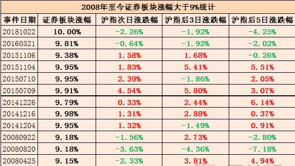 A股就是消息不对称下的收割游戏！