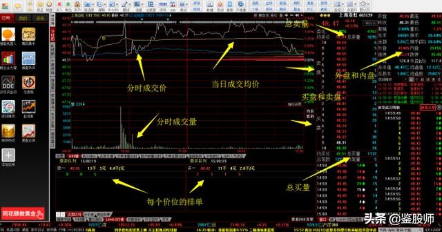 东方财富level-2看盘技巧,看盘技巧一本通