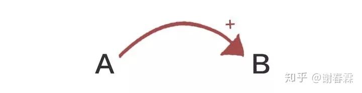 怎样思考问题才有深度,思考问题的广度和深度