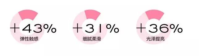 沈梦辰美妆精华,沈梦辰全靠这款精华液逆袭变白