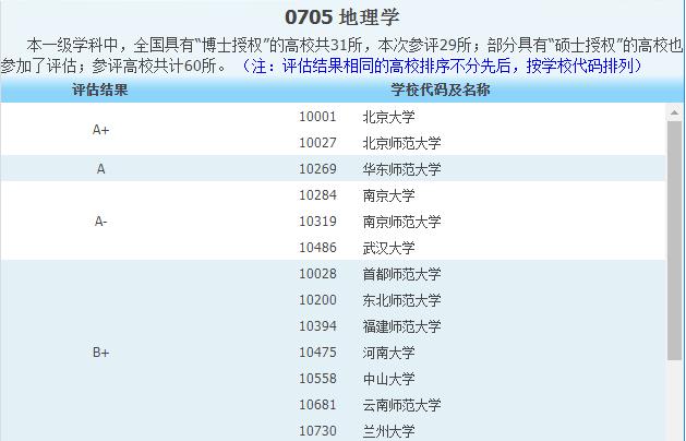 河南大学地理学是一级学科吗,话说河南大学